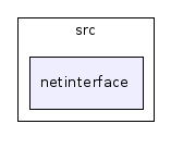 src/netinterface/
