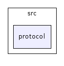 src/protocol/