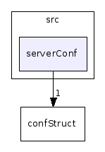 src/serverConf/