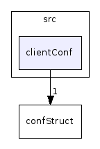 src/clientConf/