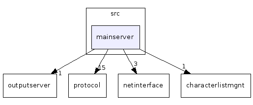 src/mainserver/