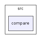 src/compare/