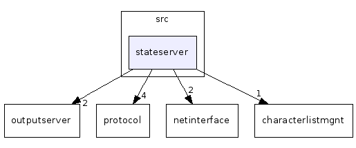 src/stateserver/