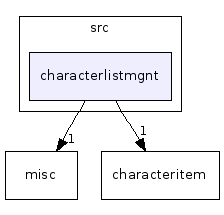 src/characterlistmgnt/