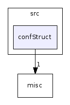 src/confStruct/