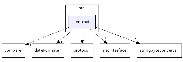 src/clientmain/