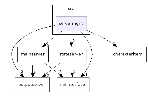 src/servermgnt/