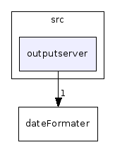 src/outputserver/